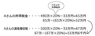 医療費控除